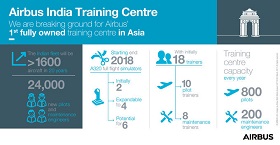 Airbus Website Airbus Training Center in India pictograph