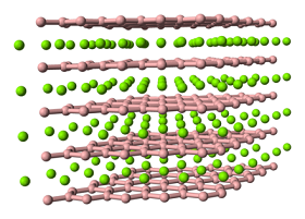 Ball-and-stick model of the crystal structure of magnesium diboride