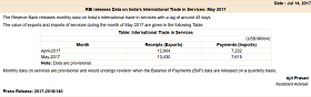 India’s International Trade in Services, May 2017