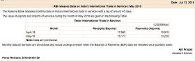 India’s International Trade in Services, May 2018