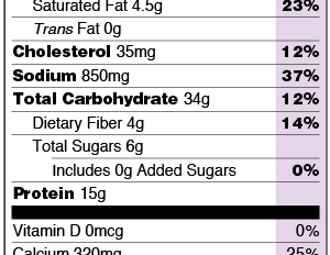 Daily-Values-Label