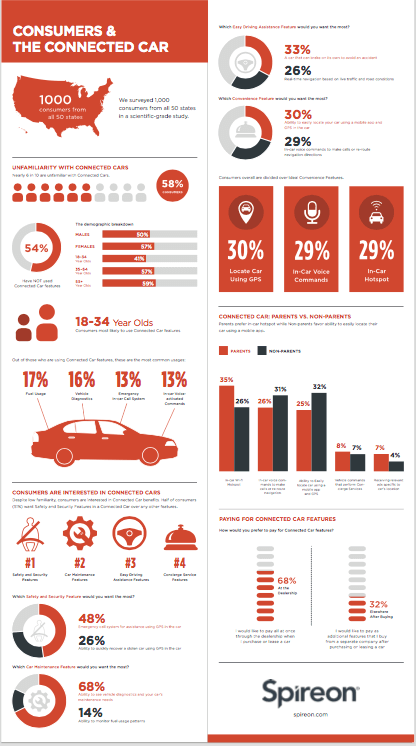 Connected Car Infographic