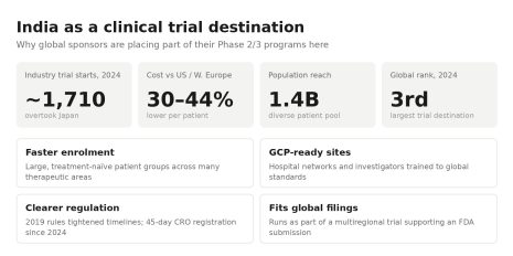 india_clinical_trials_value_panel